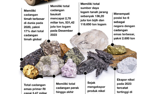 Cadangan Mineral Melimpah, Indonesia Jadi Kunci di Dunia